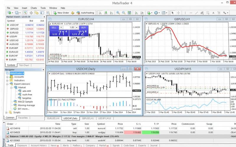 giao diện của Metatrader 4