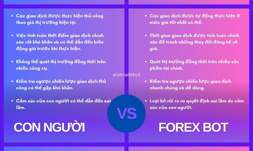 Forex bot vs con người