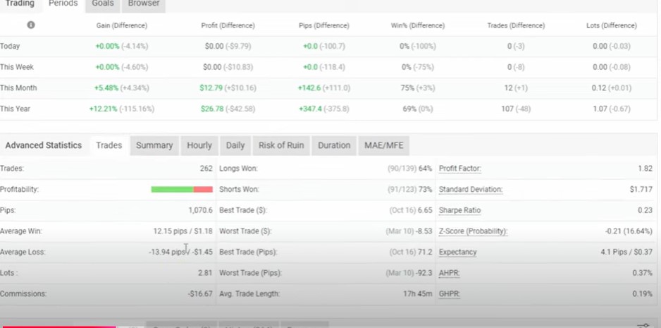 cách thức scalping bot hoạt động