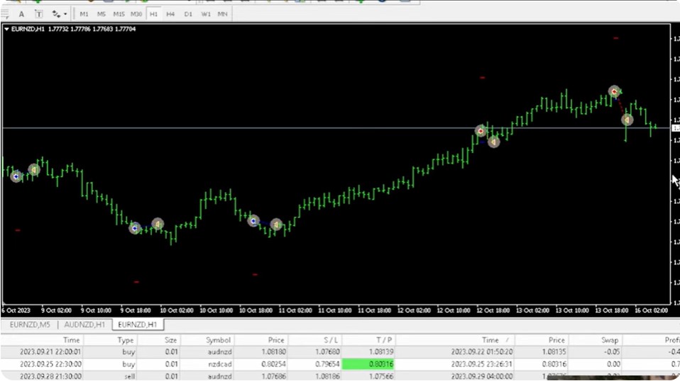 ưu nhược điểm của scalping forex bot