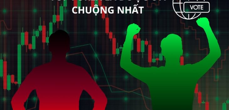 Các loại bot Forex được ưa chuộng nhất trên thế giới